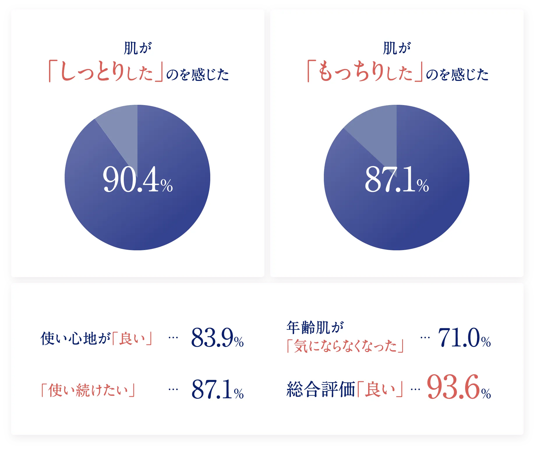 アンケート結果