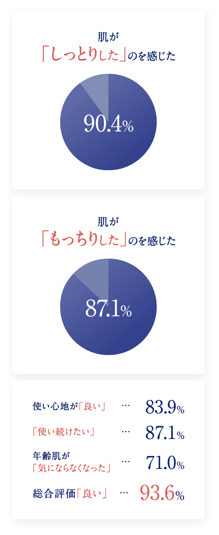 アンケート結果