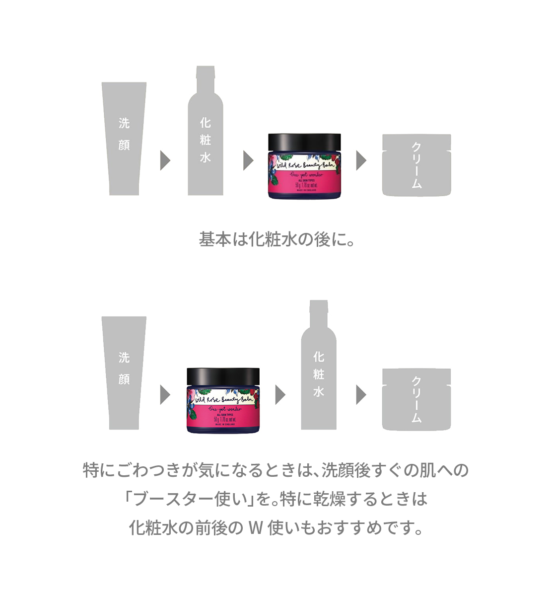 基本は化粧水の後に。特にごわつきが気になるときは、洗顔後すぐの肌への「ブースター使い」を。特に乾燥するときは化粧水前後のW使いもおすすめです。